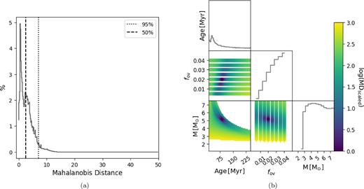 Same as Fig. 2 but for the single-star evaluation of KIC 4930889 A.