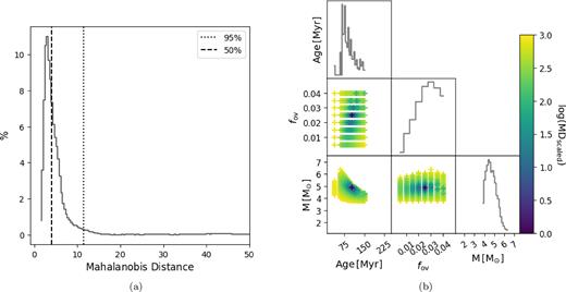 Same as Fig. 2 but for the SB2 evaluation of KIC 4930889 A.