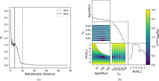 Same as Fig. 2 but for the single-star evaluation of KIC 6352430 A.