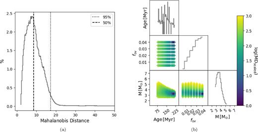 Same as Fig. 2 but for the SB2 evaluation of KIC 6352430 A.