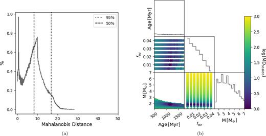 Same as Fig. 2 but for the single-star evaluation of KIC 10080943 A.