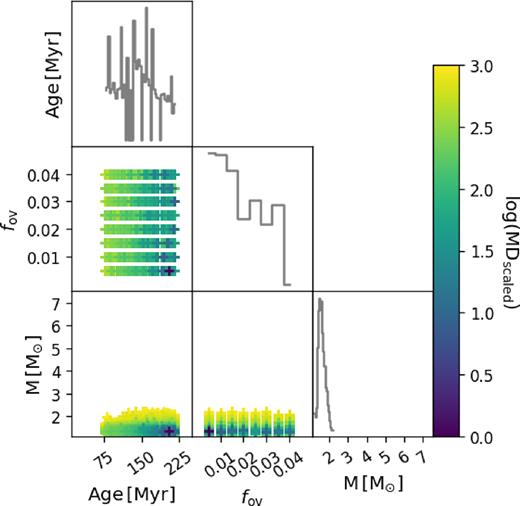Same as Fig. 2(b) but for the SB2 evaluation of KIC 6352430 B.