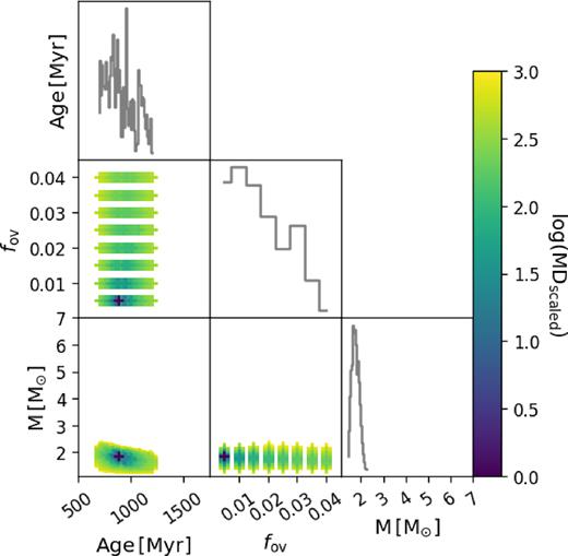 Same as Fig. 2(b) but for the heartbeat star evaluation of KIC 10080943 B.