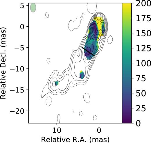 Conventional error distribution for the RM map presented in Fig. 8.