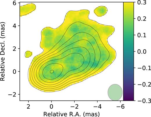 Image of deviations from the nominal coverage of the rms-based 68 ${{\ \rm per\ cent}}$ confidence interval for Stokes I for 1749+701. The green ellipse in the image shows the synthesized beam.