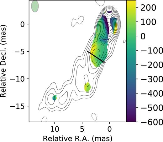 Rotation measure (RM) map overlaid on Stokes I contours for source 2230+314. The green ellipse in the image shows the synthesized beam. The colour bar is in $\rm rad\,m^{-2}$.