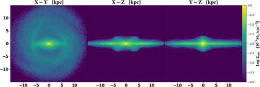 Projection of star particles along three directions for simulation gtr116. The box size is 15 kpc. This galaxy has an evolution time of 7.99 Gyr.