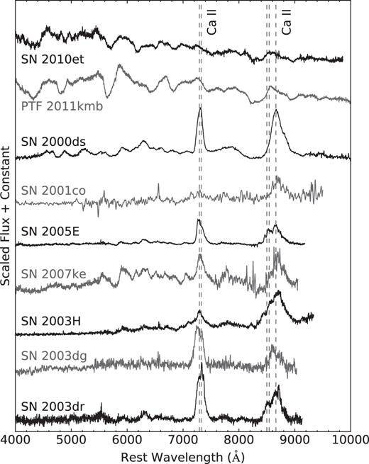 The Ca-rich SNe included in this data set. Spectra taken near peak brightness are plotted for SN 2010et and PTF 2011kmb, while the others were taken well past peak at nebular phases. Subsets of these spectra were previously published by Kasliwal et al. (2012), Foley et al. (2009), and Foley (2015).