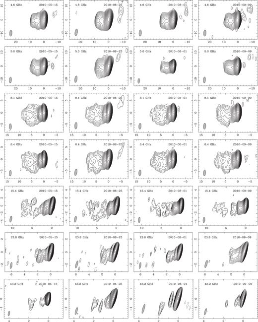 Naturally weighted total-intensity contour maps of PKS 2233−148 at four epochs during 2010 at 4.6, 5.0, 8.1, 8.4, 15.4, 23.8 and 43.2 GHz, with a cell size of 0.3, 0.3, 0.2, 0.2, 0.1, 0.06 and 0.03 mas per pixel, respectively. The x- and y-axes are given in mas of relative right ascension and relative declination, respectively. The contours are plotted at increasing powers of $\sqrt{2}$ starting from the 4 rms level. The full-width at half maximum (FWHM) of the restoring beam is shown as a shaded ellipse in the lower left corner. Note that the scales in the different images are different. The image parameters are listed in Table 3.