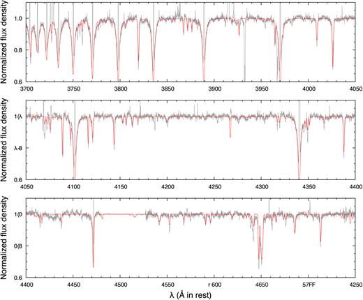 Comparison between the observed HDS (grey line) and the tlusty synthetic spectrum (red line) of SaSt2-3. The input parameters are listed in Table 5.