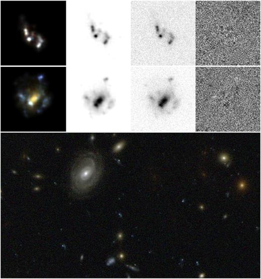In the top two panels, we show two galaxies used to produce the source plane. From left to right: the colour composite image, the denoised image of the F775W band, the original HXDF image (with the other objects present in the postage stamp already removed), and the residuals. In the bottom panel, we show a cut-out of the source plane used to produce Fig. 7 but without the addition of the substructures.
