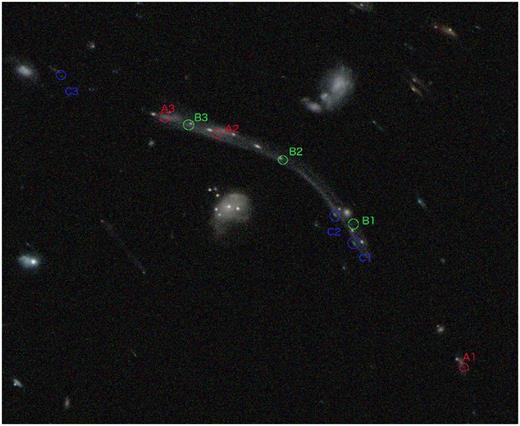 Zoomed-in of the up per central region in the HST ACS WFC image of Fig. 7. The approximate position of the multiple images from three background sources (labelled as A, B, and C) have been identified. The lensed arc is a combination of multiple lensed sources. Multiple images of knots of substructure can also be seen in the arc.