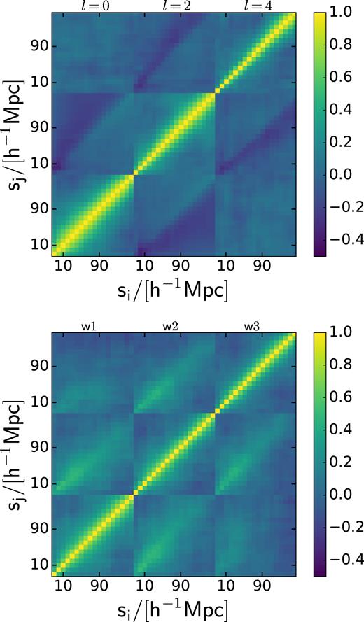 The full correlation matrix inferred from the multipoles of the N-body parent sample for the low-mass cut (mass1, upper panel) and from the clustering wedges of the mass2 N-body parent sample (lower panel).