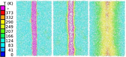 Cross-section through the track of a 100 keV ion at times of 0.047 ps (left), 1.7 ps (middle), and 33.4 ps (right). Colour codes local temperature, see colour bar.