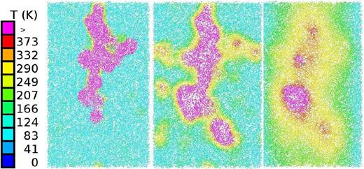 Cross-section through the collision cascade set up by a 10 keV ion at times of 0.091 ps (left), 1.97 ps (middle), and 33.3 ps (right). Colour codes local temperature, see colour bar.