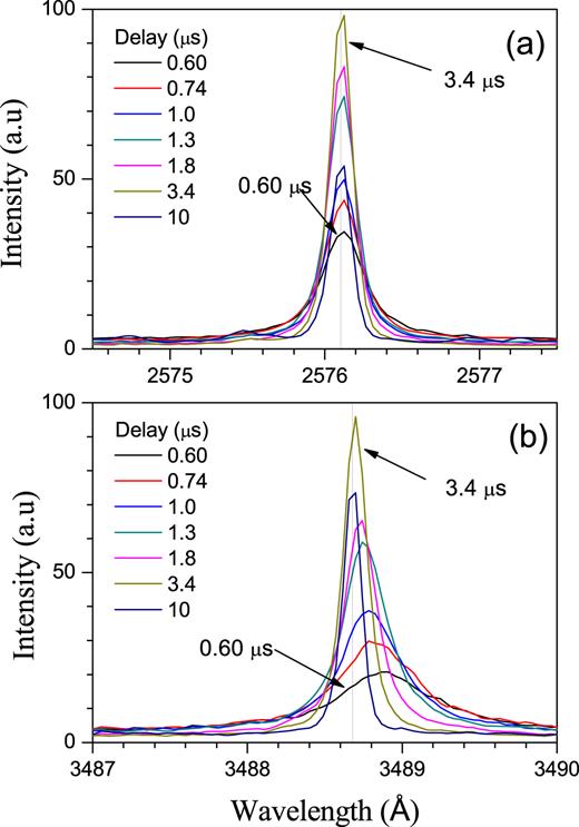 Spectra of the Mn ii lines at 2576.104 Å (a) and 3488.677 Å (b), measured at different time windows.
