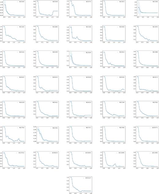 CE profiles, in units of $10^{-16}\,\mathrm{ erg}\, \mathrm{ s}^{-1}\, \mathrm{ cm}^{-2}$, for the H α emission.