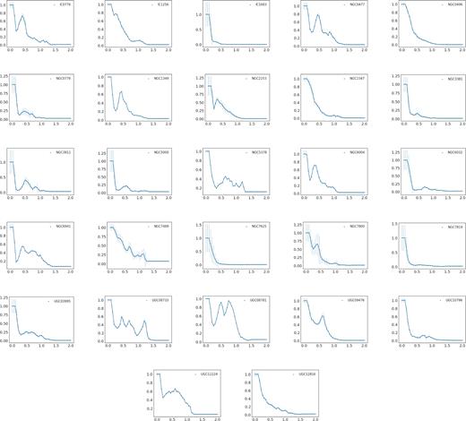CL profiles, in units of $10^{-16}\,\mathrm{ erg}\, \mathrm{ s}^{-1}\, \mathrm{ cm}^{-2}$, for the H α emission.