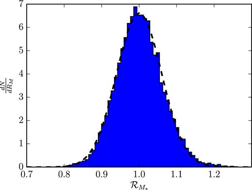 Gas column density from the four cosmological simulations. Each column shows a pair of simulations run with identical code and parameters, for four different feedback models. As is clear, significant variation in the timing of a recent merger has occurred, with some cases (Blastwave 1 and Superbubble 2) having merged prior to their sibling runs.