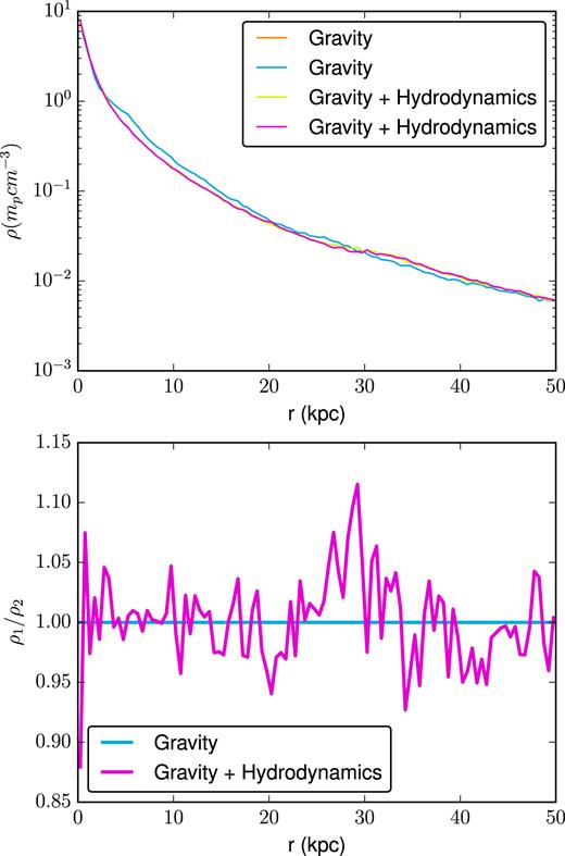 Column-averaged metallicity Σmetals/Σ for each of the three pairs of cosmological simulations that included feedback. Once again, there are clear variations in the amount and location of CGM metals within the virial radius (indicated by the dashed white circle). The large difference visible in the blastwave case is due to the delay offset of the merger visible in the previous figure. In case 2, the dwarf galaxy is polluting the CGM with metal-enriched outflows. Meanwhile, case 1 has already seen this dwarf merge with the central galaxy, and the CGM has become more well mixed.