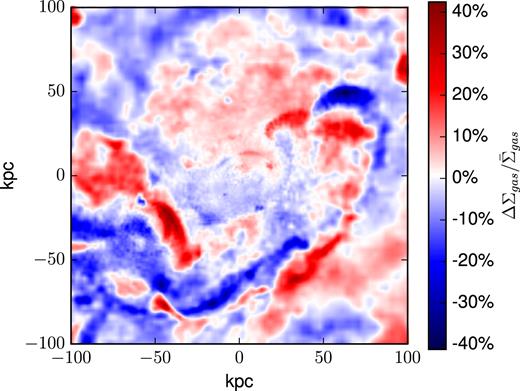 Here, we show a mass-weighted radial profile of the metallicity in the haloes of each of our cosmological galaxies. Pairs using identical feedback physics are shown with identical colours. The metallicity of the CGM is clearly significantly affected by the inter-run stochasticity. In fact, the change in merger timing between the two Blastwave feedback runs produced a change on the order of the difference between the three different feedback models. An unlucky choice of runs for a comparison could come to exactly the opposite set of conclusions than another set of runs, at least where it comes to the flow of metals in the CGM. The black line indicates the virial radius at z = 0.82.