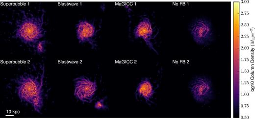 Without RNGs or parallel mpi reductions, as is the case when running gasoline2 without hydrodynamics or star formation, identical ICs (run with the same number of processes) can produce bitwise identical outputs. Here we show our cosmological halo’s density profile for two pairs of simulations, one run using gravity and hydrodynamics, and the other run using only gravity. The small perturbations between each run can be seen clearly in the bottom panel, where the gravity only case shows no difference run-to-run, while the case which includes hydrodynamics shows variations on the order of $10{{\ \rm per\ cent}}$ from run to run.