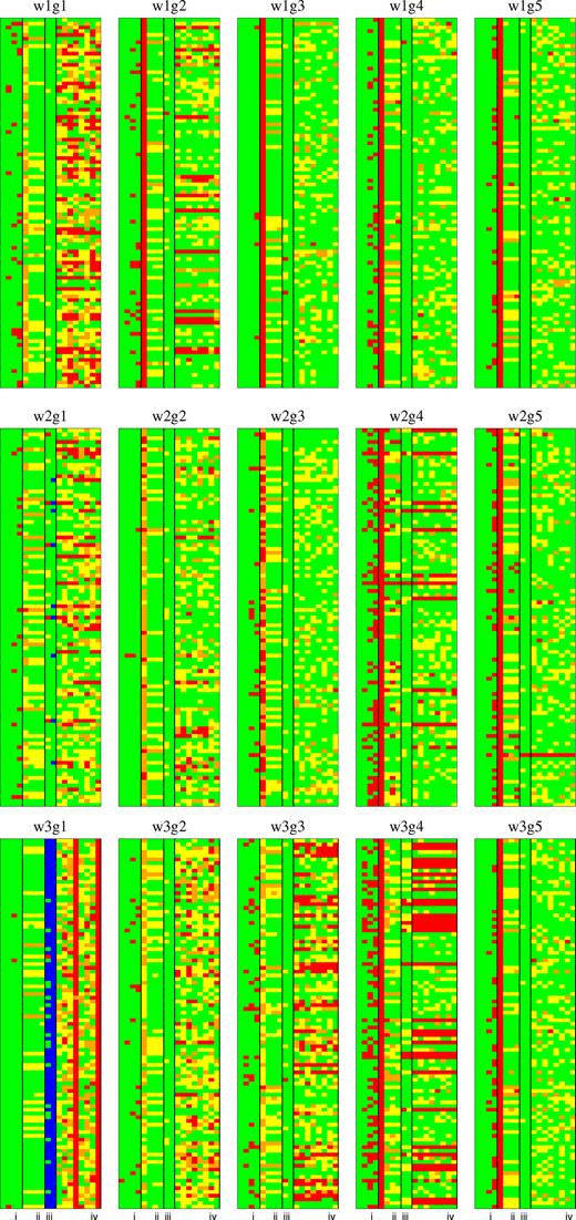 QU-fitting results for 15 source models of low-S/N case (see Table 1). The results for 100 realization simulations are shown. Colours are based on our criteria of quality assessment. Criterion (i): MCMC for the G1, G2, G3, and the G4 fitting models are converged (green) or not (red). Criterion (ii): the chi-squared values with the G1, G2, G3, and the G4 fitting models are located within 1σ (green), 2σ (yellow), 3σ (orange), or beyond (red) of the chi-squared distribution. Criterion (iii): AIC/BIC selected G1 (blue), G2 (green), G3 (yellow), or G4 (red). Criterion (iv): the estimated parameters of the G2 model are located in 1σ (green), 2σ (yellow), 3σ (orange), or beyond (red) of the probability distribution.