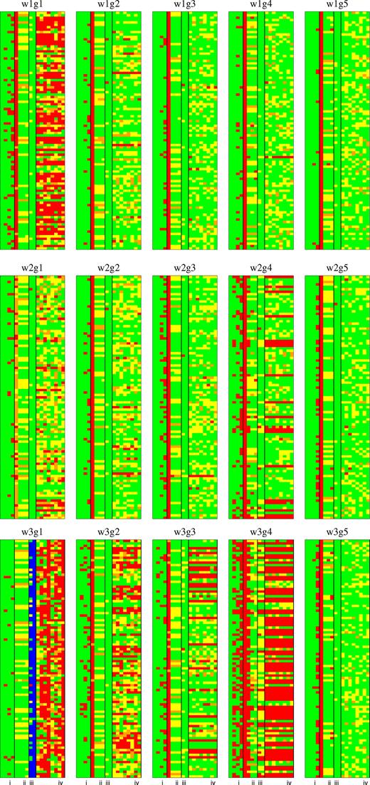 Same as Fig. 3 of fiducial S/N source models.