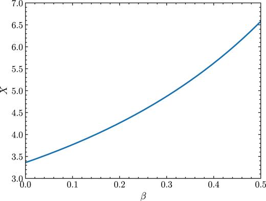 The ratio of the flux-weighted flux radius to the peak temperature radius X = Rfl/Rλ as a function of the wind parameter β (equation 7).