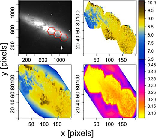 Image of M82 in R band (Dale et al. 2009) with three PMAS pointings superimposed in red (top left) from which starlight ages were obtained (top right), the respective INLA reconstruction (bottom left), and the INLA standard error of the posterior mean estimate (bottom right).