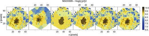 Comparison of different spatial algorithms for NGC 0309 (CALIFA K0034) age maps. From left to right: starlight map obtained pixel-by-pixel, PyCASSO (i.e. starlight on a previous tessellated input image), BaTMAn segmentation with two different priors affecting the tessellation regions (1781 and 3626 cells) after the starlight fit, a Gaussian smoother with an RBF kernel, and INLA model after the age fit.