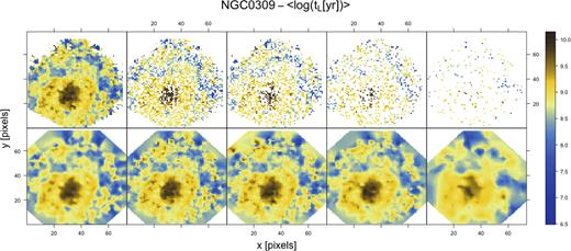 Predictions from INLA for input starlight age of NGC 0309 when 100, 75, 50, 25, and 5 per cent of the data are used. Upper panels show the starlight input and the bottom panels the INLA prediction.