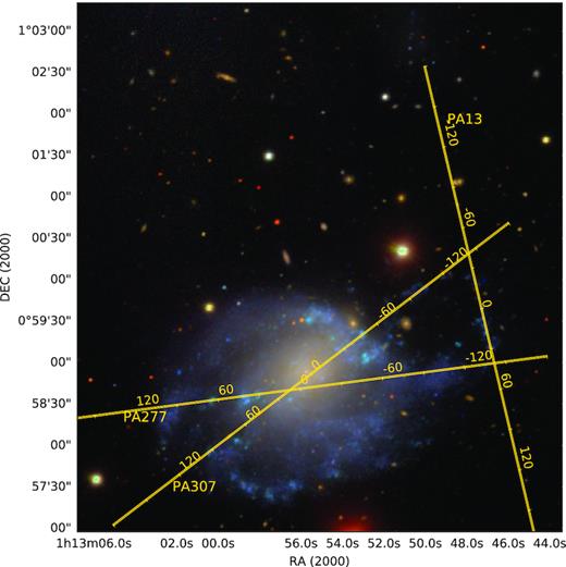 SDSS Stripe82 g (blue), r (green), and i (red) band image of NGC 428 and its vicinity. Positions and labels of the slits used during spectroscopic observations are shown by yellow lines.
