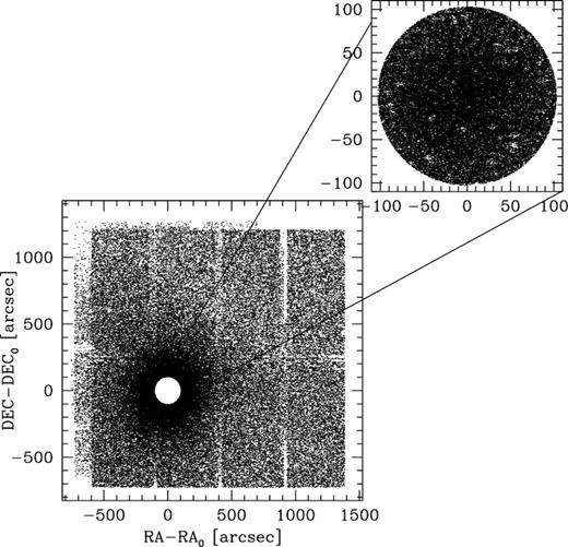The wide-field data set covering the large cluster region. A map of all the stars found in the WF images is plotted with respect to Cgrav and the open region located towards the cluster centre is taken from the HR sample. A map of the high-resolution data set is shown in the top-right corner of the figure.