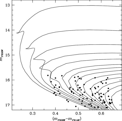 The optical-CMD for 90 BSSs identified in the present analysis. The continuous lines are theoretical isochrones taken from Girardi et al. (2002) and fitted to the BSSs.