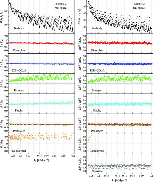 Same as Fig. 1, but for Sample 2.
