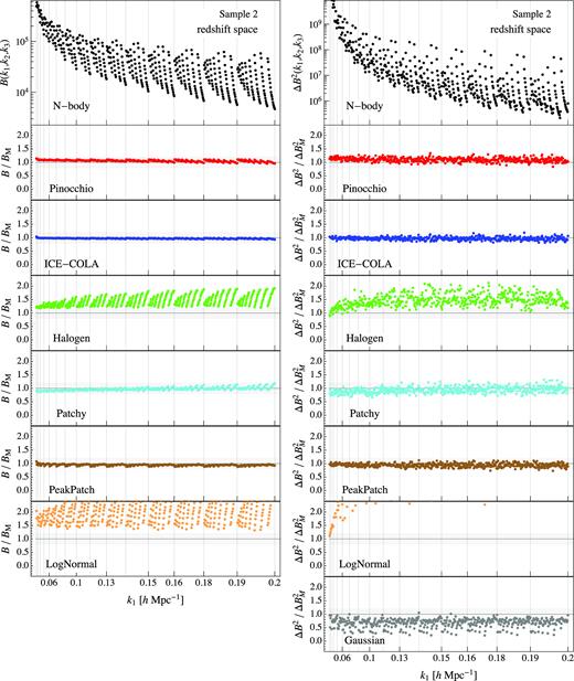 Same as Fig. 3, but for Sample 2.