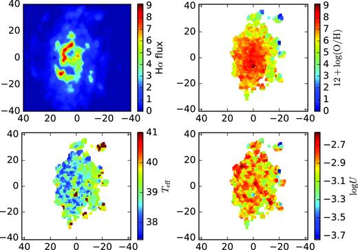 Maps of the Hα emission-line flux (top-left panel), oxygen abundance (top-right panel), Teff (bottom-left panel) and log U (bottom-right panel) for NGC 237.