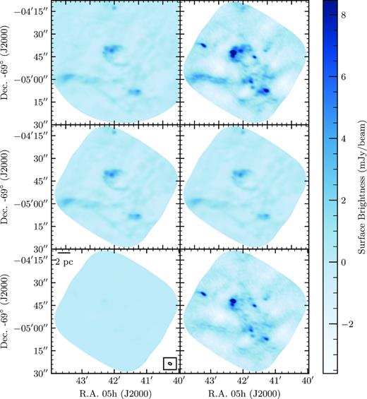 Maps of 30 Dor-10 in the 3.2-mm (left column) and 1.3-mm (right column) continuum, along with maps of free–free-only (middle row) and dust-only (bottom row) emission at both wavelengths. Spatial and colour coordinate axes are matched between each map. The uv-coverage of each map has been matched, and the synthesized beam shape is represented by the ellipse in the bottom-left panel.