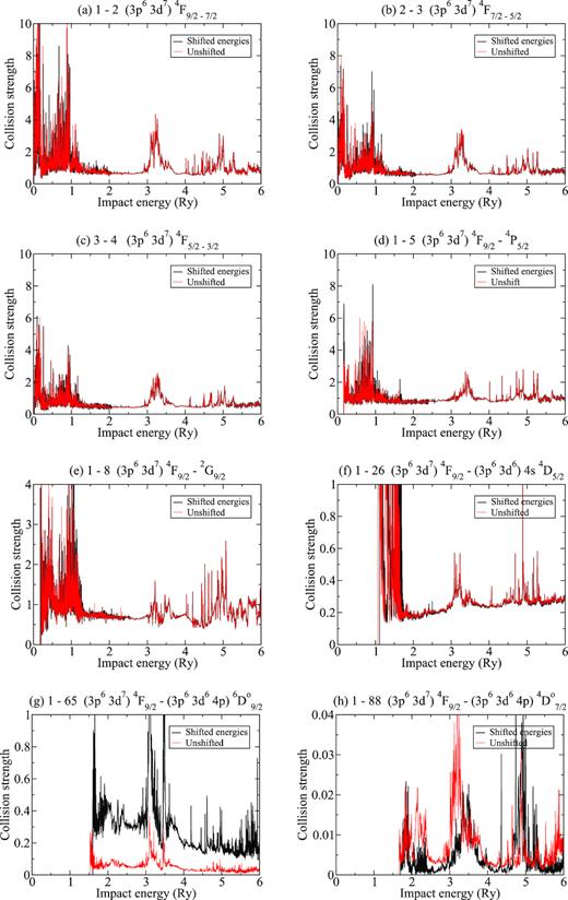 Electron-impact excitation collision strengths Ω of Ni3+.