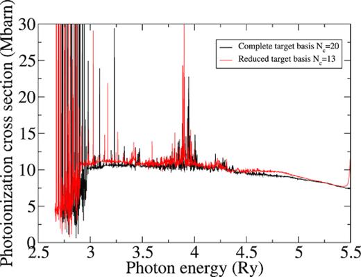 Photoionization cross-section of Ni2+ ion initially in its ground state $\mathrm{3p^6\, 3d^8\, ^3F_4}$ with two different expansions. Black line, calculation with the whole set of configurations and Nc = 20; Red line, calculation with a truncated set of configurations and Nc = 13.