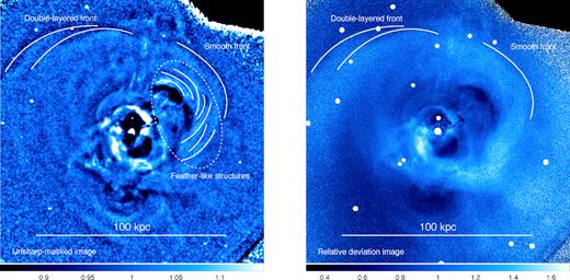 Left: unsharp-masked image created by dividing the σ = 2 pixel Gaussian smoothed fluximage by the σ = 20 pixel Gaussian smoothed one. Right: relative deviation image with respect to the radial average.