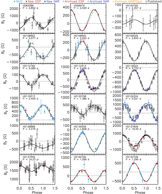 Continued from Fig. 2.