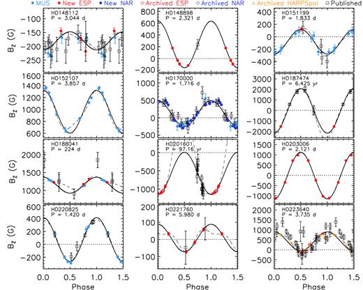 Continued from Fig. 3.
