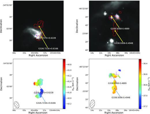 The upper panels present example 8 $\mu$m images taken from the GLIMPSE Legacy survey, while the lower panels show the velocity maps for the same regions. Magenta and cyan crosses mark the positions of any MYSOs or H ii regions, respectively. NH3 (1, 1) integrated emission contours are overplotted on both sets of images, the contours begin at 3σ and increase in steps of 0.5σ (values for σ/r.m.s. noise can be found in Table 2).