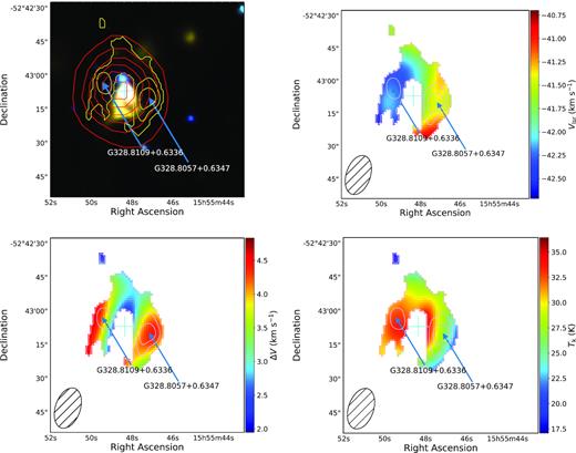 Example maps showing field G328.8074 + 00.6324. Each panel presented is the same as Fig. 12.