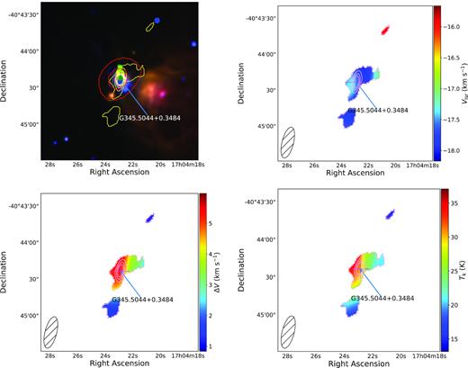 Examples maps showing field G345.5043 + 00.3480. Methanol and H2O masers have been included in the three-colour GLIMPSE image in with green and blue filled circles, respectively, otherwise each panel presented is the same as Fig. 12.