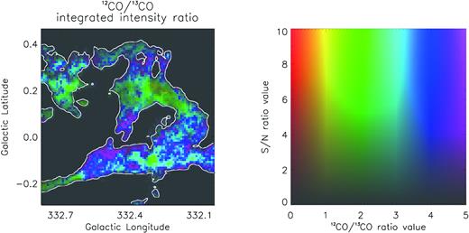 evans plot of the 12CO/13CO integrated intensity map over the ring VLSR range. Left-hand panel – Each pixel in the ratio map possesses hue and saturation values that are decoded to SNR and ratio values using the colour table on the right-hand panel (see 8.1 for details on evans plot). In white is the contour representing 13CO integrated emission at $3\rm \, K\, km\, s^{-1}$.