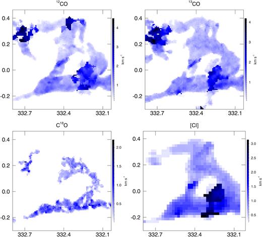 Velocity dispersion distribution of the molecular ring for the four emission lines derived from second moment maps.