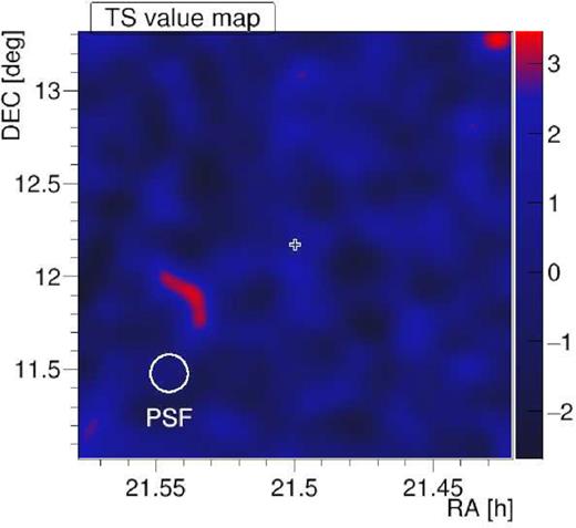 Skymap of the M15 observations. The TS value corresponds to a significance of an excess at a given location in the sky. The marker shows the nominal position of M15. The corresponding energy threshold, ∼75 GeV, is described in Fig. 1 caption.
